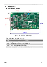 Предварительный просмотр 7 страницы Delta PCI-DMC-A01 User Manual