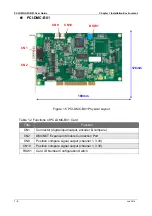 Предварительный просмотр 8 страницы Delta PCI-DMC-A01 User Manual