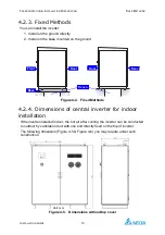 Предварительный просмотр 16 страницы Delta PhotoVoltaic RPI-C500 Manual