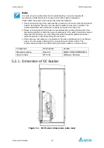 Предварительный просмотр 25 страницы Delta PhotoVoltaic RPI-C500 Manual