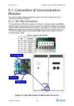 Предварительный просмотр 36 страницы Delta PhotoVoltaic RPI-C500 Manual