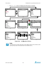 Предварительный просмотр 41 страницы Delta PhotoVoltaic RPI-C500 Manual