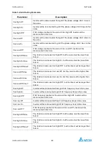 Предварительный просмотр 54 страницы Delta PhotoVoltaic RPI-C500 Manual