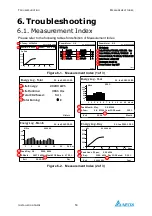 Предварительный просмотр 59 страницы Delta PhotoVoltaic RPI-C500 Manual