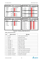 Предварительный просмотр 60 страницы Delta PhotoVoltaic RPI-C500 Manual