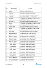 Предварительный просмотр 61 страницы Delta PhotoVoltaic RPI-C500 Manual