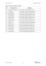 Предварительный просмотр 62 страницы Delta PhotoVoltaic RPI-C500 Manual