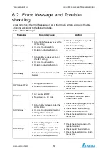 Предварительный просмотр 63 страницы Delta PhotoVoltaic RPI-C500 Manual