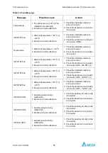 Предварительный просмотр 65 страницы Delta PhotoVoltaic RPI-C500 Manual