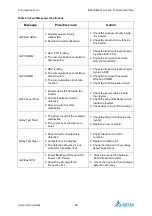 Предварительный просмотр 66 страницы Delta PhotoVoltaic RPI-C500 Manual