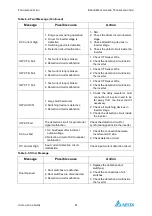 Предварительный просмотр 67 страницы Delta PhotoVoltaic RPI-C500 Manual