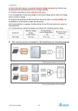 Предварительный просмотр 84 страницы Delta PhotoVoltaic RPI-C500 Manual