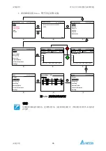 Предварительный просмотр 129 страницы Delta PhotoVoltaic RPI-C500 Manual