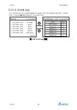 Предварительный просмотр 136 страницы Delta PhotoVoltaic RPI-C500 Manual