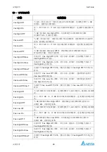 Предварительный просмотр 142 страницы Delta PhotoVoltaic RPI-C500 Manual