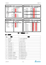 Предварительный просмотр 148 страницы Delta PhotoVoltaic RPI-C500 Manual