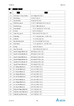 Предварительный просмотр 149 страницы Delta PhotoVoltaic RPI-C500 Manual