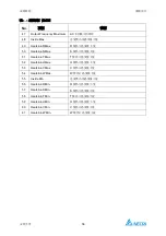 Предварительный просмотр 150 страницы Delta PhotoVoltaic RPI-C500 Manual