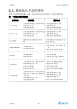 Предварительный просмотр 151 страницы Delta PhotoVoltaic RPI-C500 Manual