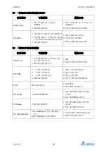 Предварительный просмотр 152 страницы Delta PhotoVoltaic RPI-C500 Manual