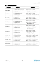 Предварительный просмотр 153 страницы Delta PhotoVoltaic RPI-C500 Manual