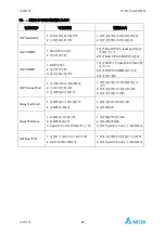 Предварительный просмотр 154 страницы Delta PhotoVoltaic RPI-C500 Manual