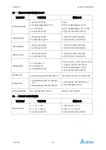 Предварительный просмотр 155 страницы Delta PhotoVoltaic RPI-C500 Manual