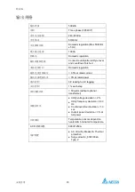 Предварительный просмотр 167 страницы Delta PhotoVoltaic RPI-C500 Manual