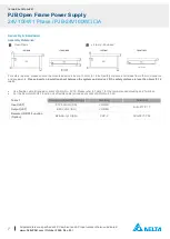 Предварительный просмотр 7 страницы Delta PJB-24V100WA Technical Data Sheet