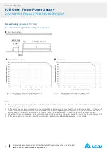 Предварительный просмотр 9 страницы Delta PJB-24V100WA Technical Data Sheet