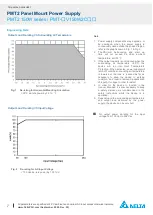 Preview for 7 page of Delta PMT-12V150W2C Series Technical Data Sheet