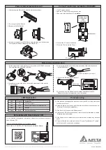 Preview for 2 page of Delta PPM P1_120 Instruction Manual