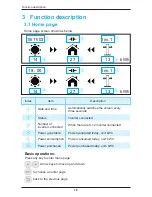 Preview for 10 page of Delta PPM R1E Operation Manuals