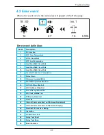 Preview for 27 page of Delta PPM R1E Operation Manuals