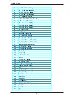 Preview for 28 page of Delta PPM R1E Operation Manuals