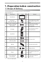 Preview for 9 page of Delta PPM R4E Installation Manual