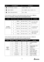 Preview for 15 page of Delta PQC Series User Manual