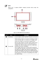 Preview for 17 page of Delta PQC Series User Manual