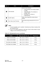 Preview for 22 page of Delta PQC Series User Manual