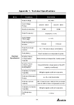 Preview for 59 page of Delta PQC Series User Manual