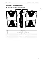 Preview for 12 page of Delta R1-EC5614 User Manual