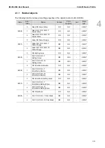 Предварительный просмотр 36 страницы Delta R2-EC 004 Series User Manual