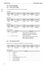 Предварительный просмотр 43 страницы Delta R2-EC 004 Series User Manual