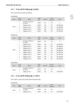 Предварительный просмотр 48 страницы Delta R2-EC 004 Series User Manual