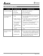 Preview for 13 page of Delta RAD80L Instructions For Use Manual