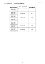 Предварительный просмотр 29 страницы Delta REG2000 Series User Manual