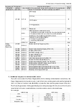 Предварительный просмотр 104 страницы Delta REG2000 Series User Manual