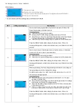 Предварительный просмотр 110 страницы Delta REG2000 Series User Manual