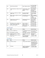 Preview for 62 page of Delta RetroSign GRX-1 User Manual