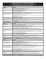 Preview for 6 page of Delta Riosa C43906-WH-RSL Series Installation Manual